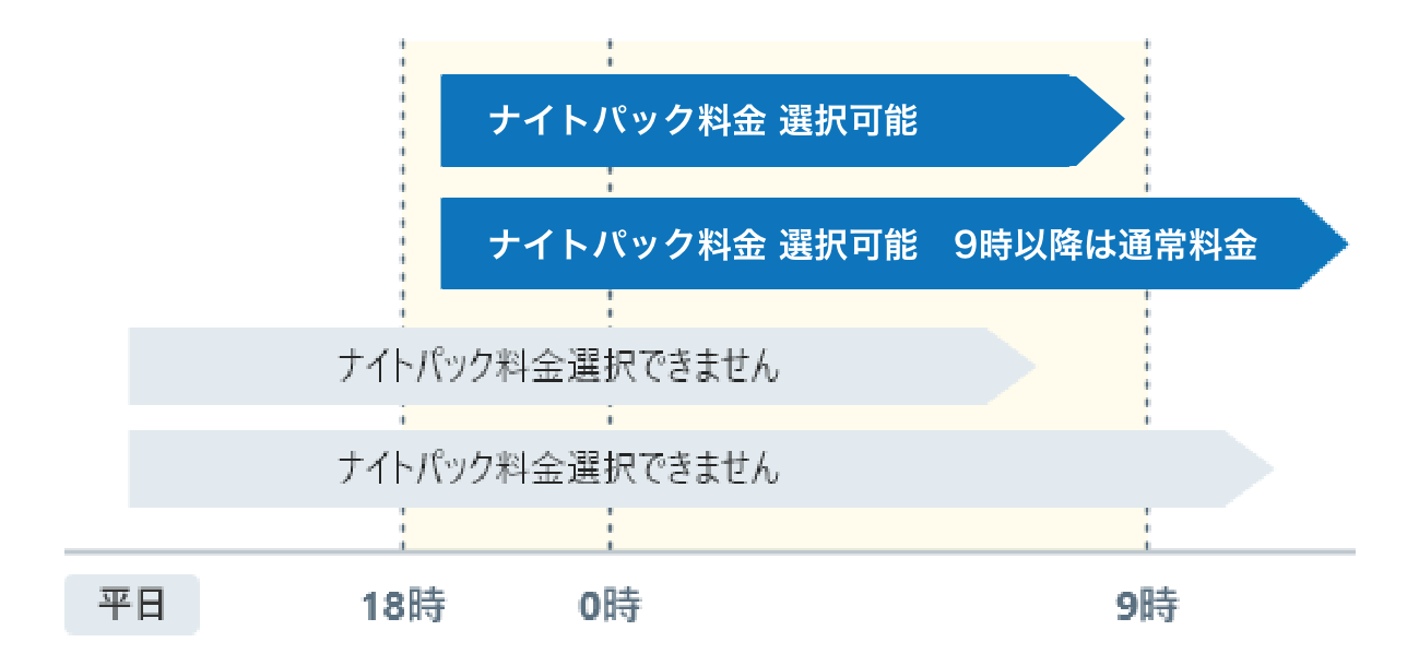 ナイトパック